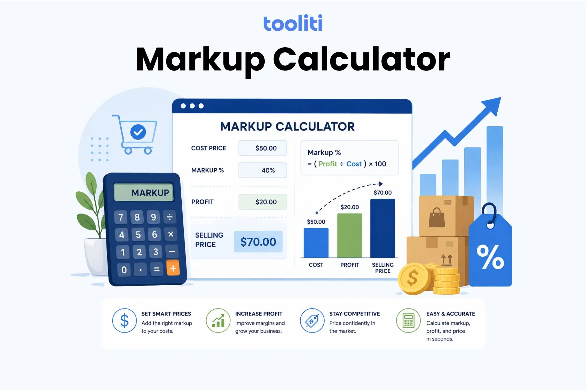 Markup Calculator | Calculate Markup Percentage | Tooliti